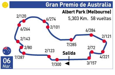 GRAN PREMIO DE AUSTRALIA - 6 DE MARZO